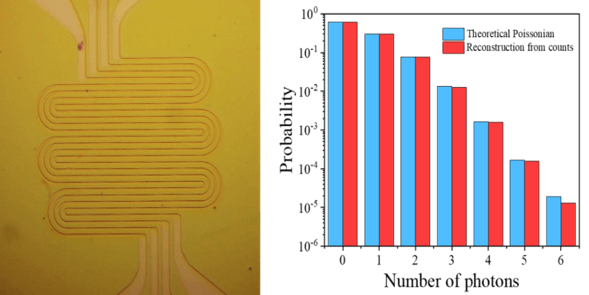 quantum communication